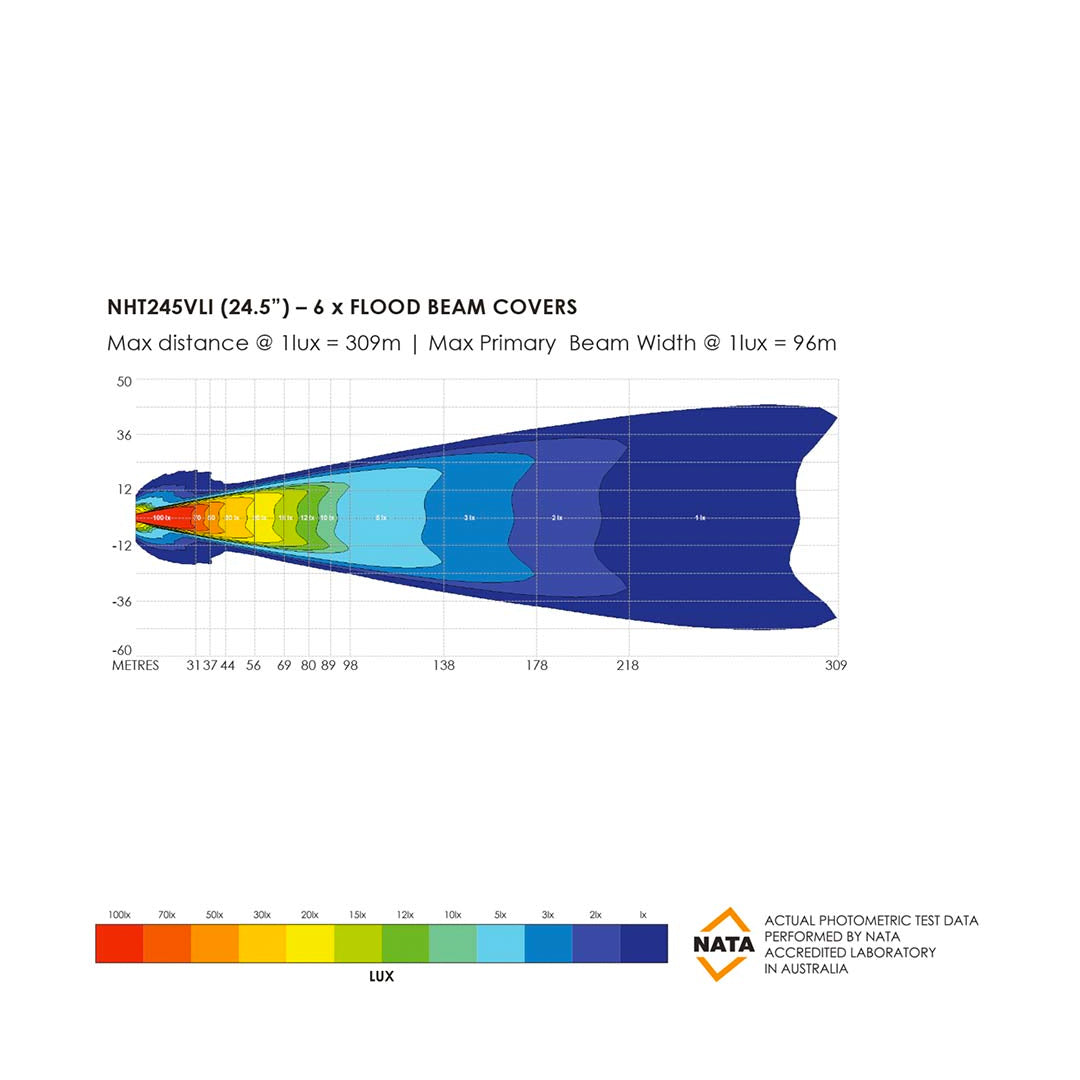 bushranger-lightbar-24.5inch-9